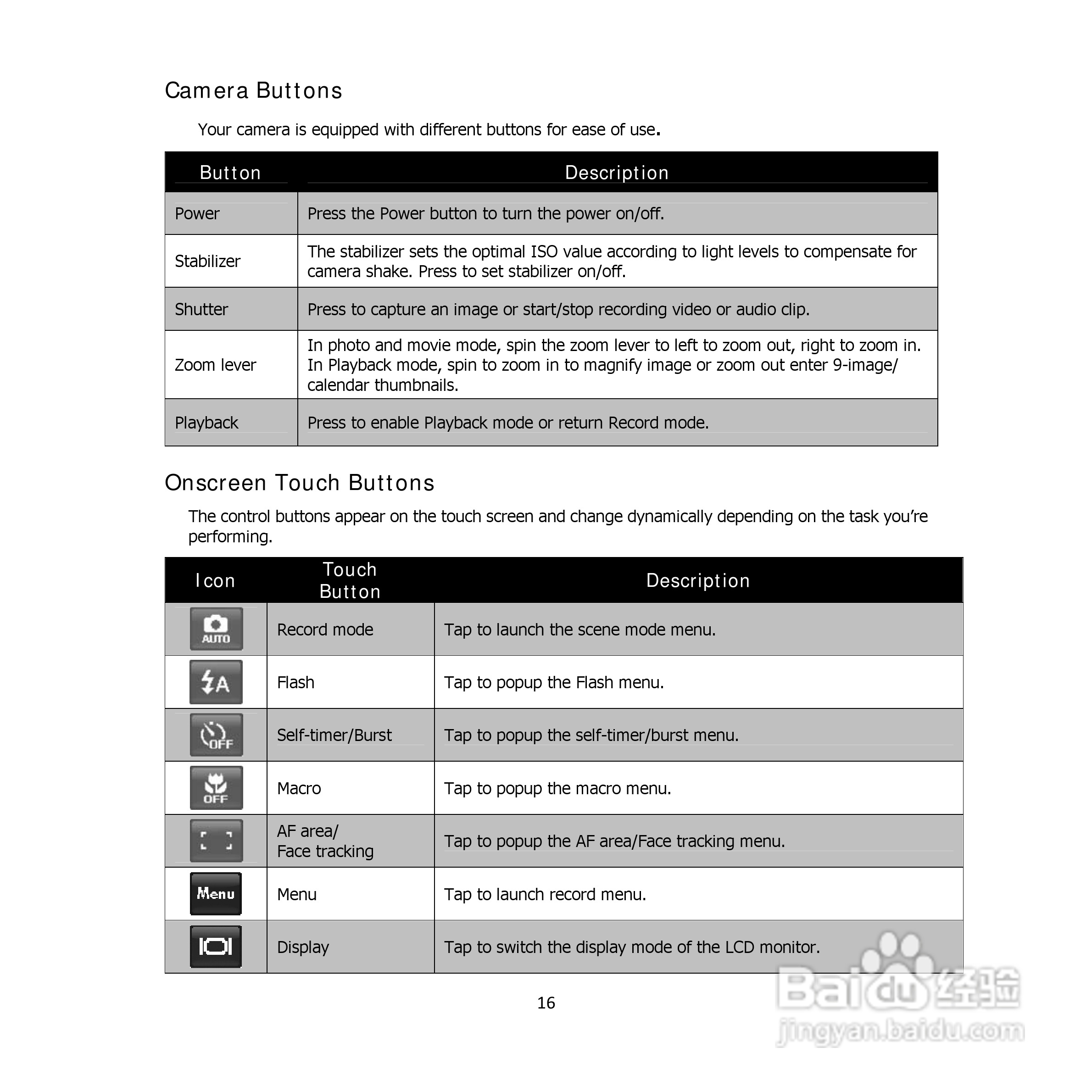三洋VPC-E1500TP数码相机使用说明书:[2]