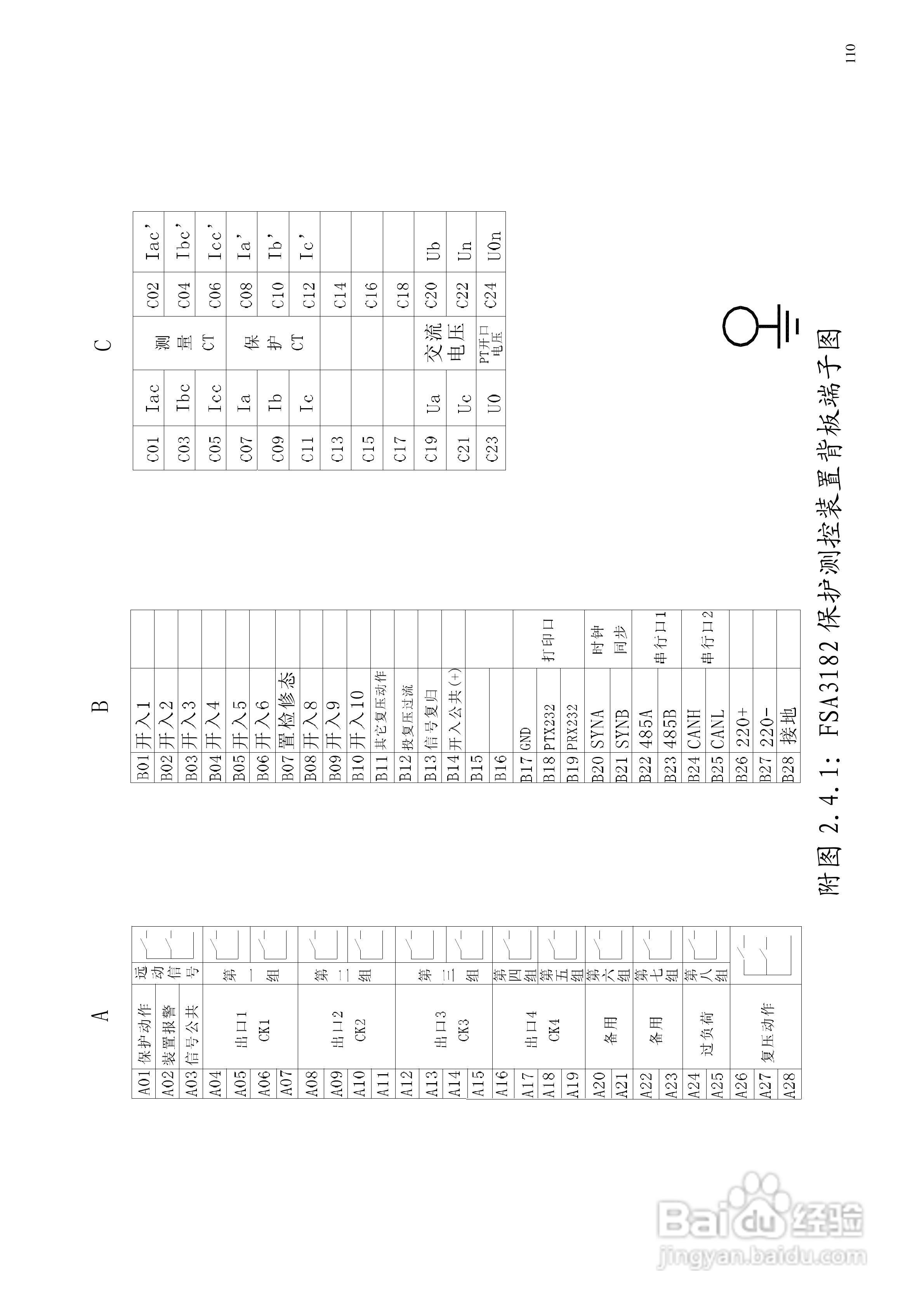 安瑞FSA-3104微机测控装置说明书:[14]