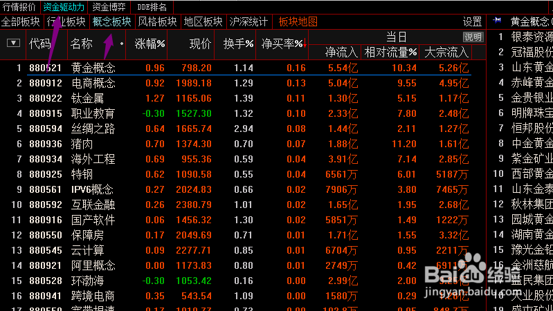 如何分析股票大盘涨跌趋势K线图及牛股预测？