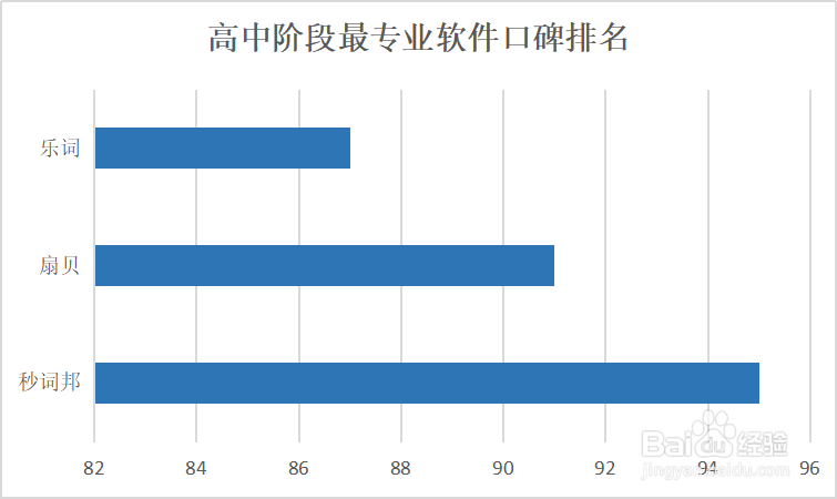 带你了解秒词邦扇贝和乐词的不同