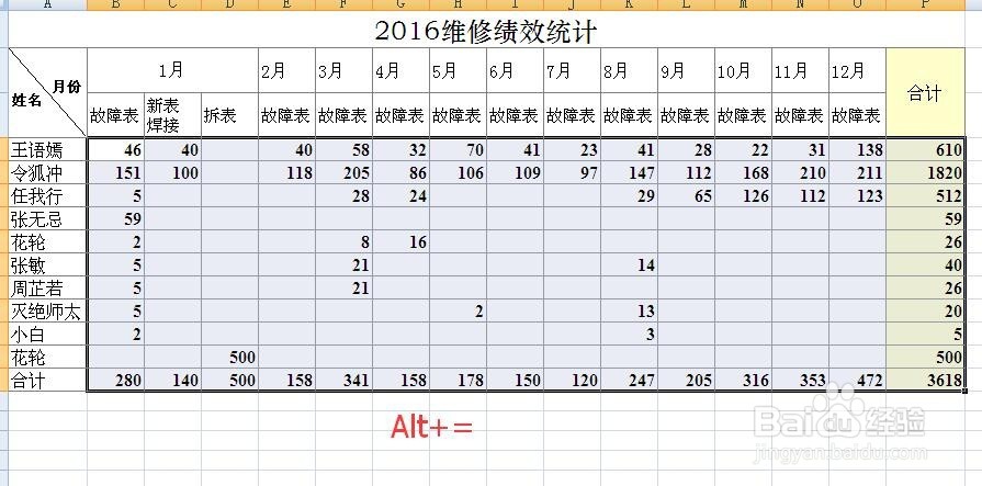 excel如何快速求和?