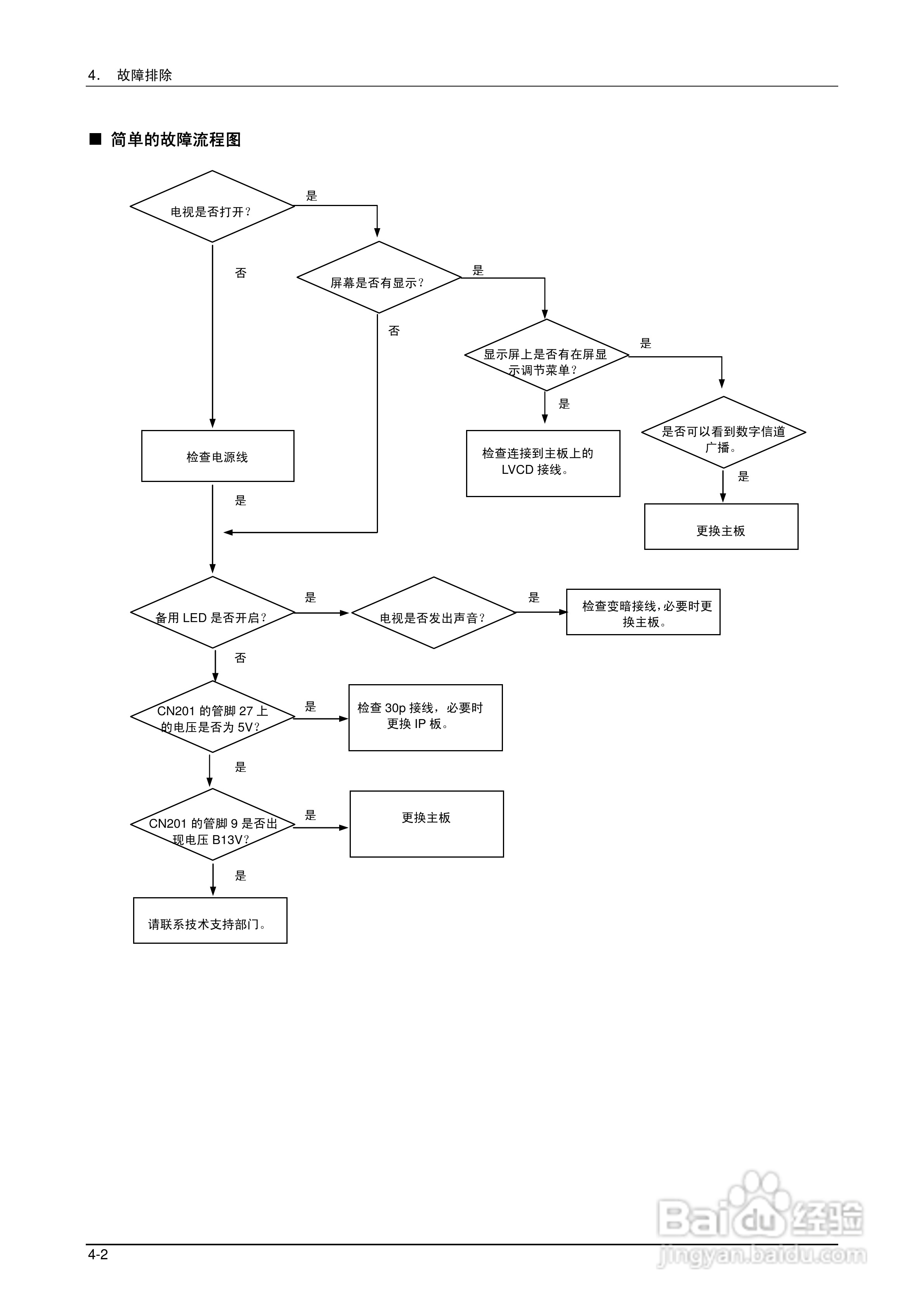 三星液晶电视LA32B550K1R/LA40B550K1R/LA46B550K1R/:[13]