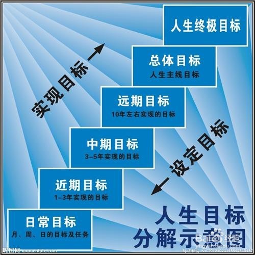 职场中如何做好自我管理