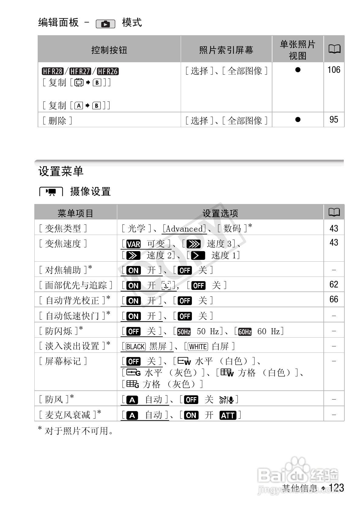 佳能LEGRIA HF R27数码摄像机使用说明书:[13]