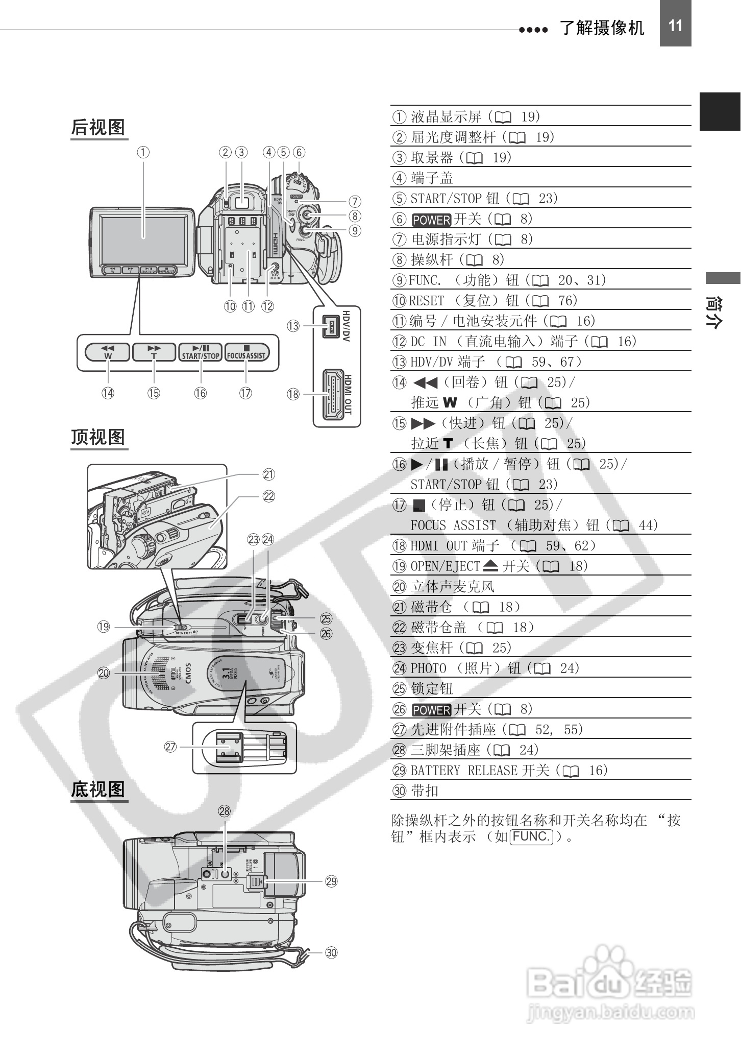 佳能HV20数码摄像机使用说明书:[2]