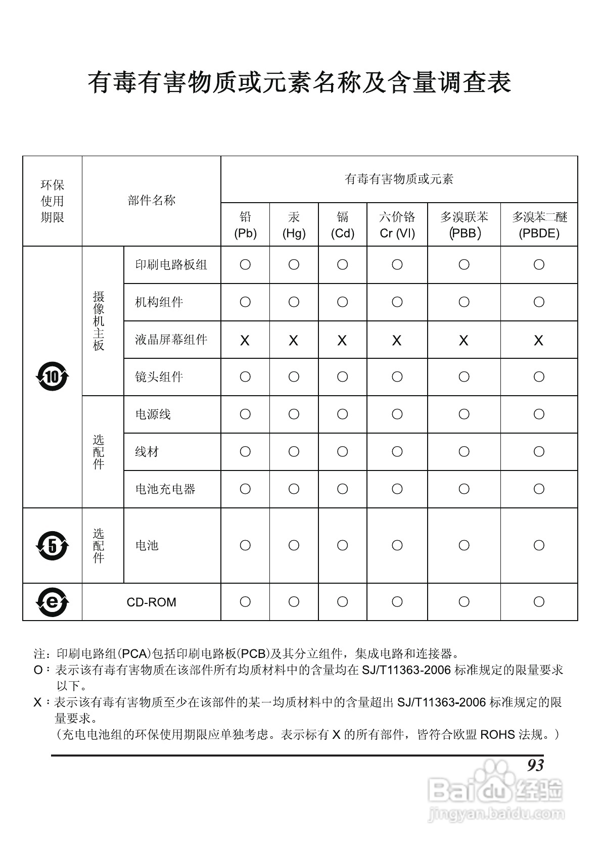 海尔DV-P10数码摄像机说明书:[10]