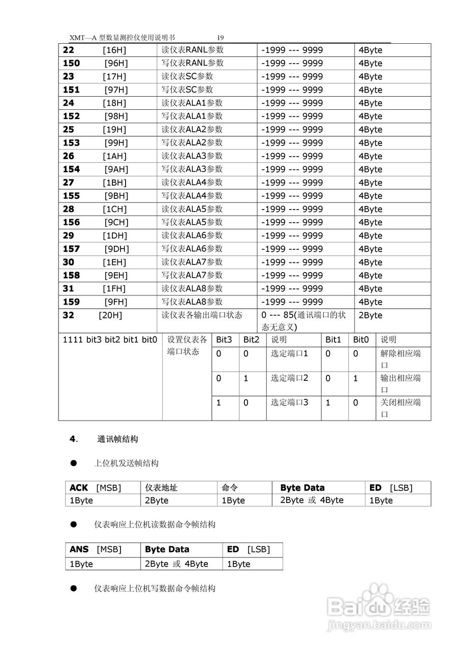XMT-A数显温度控制器说明书:[2]