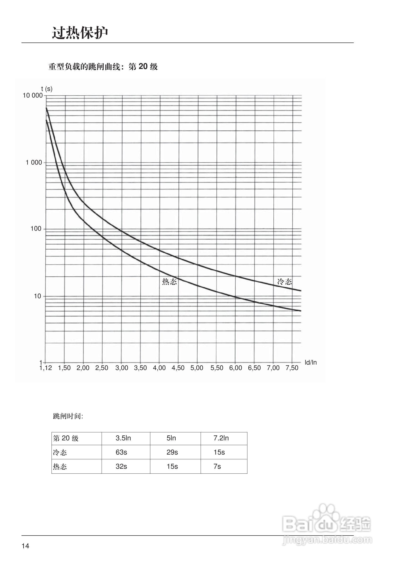 施耐德ATS46M12N软启动器用户手册:[2]