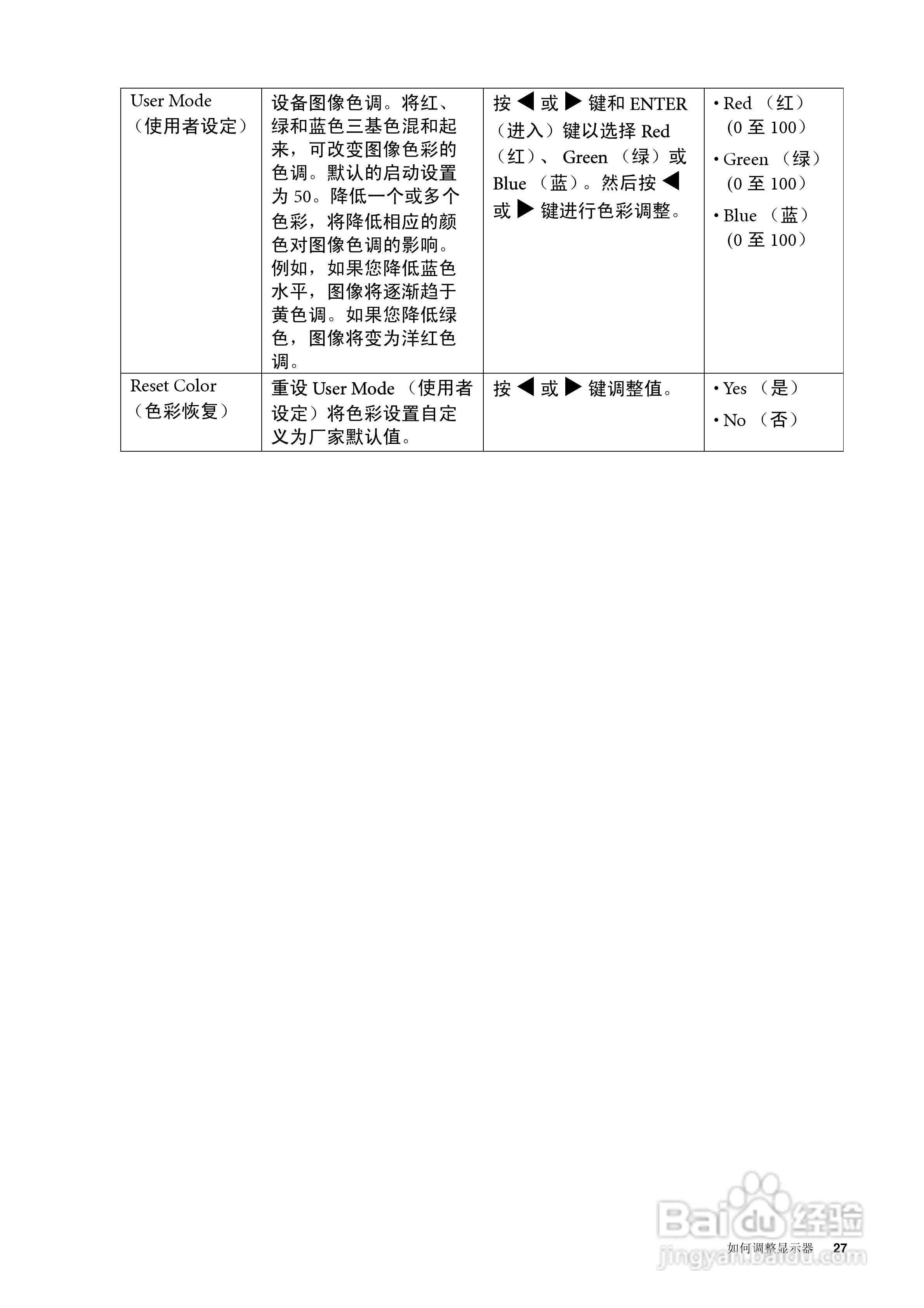 明基FP73GS彩显使用说明书:[3]