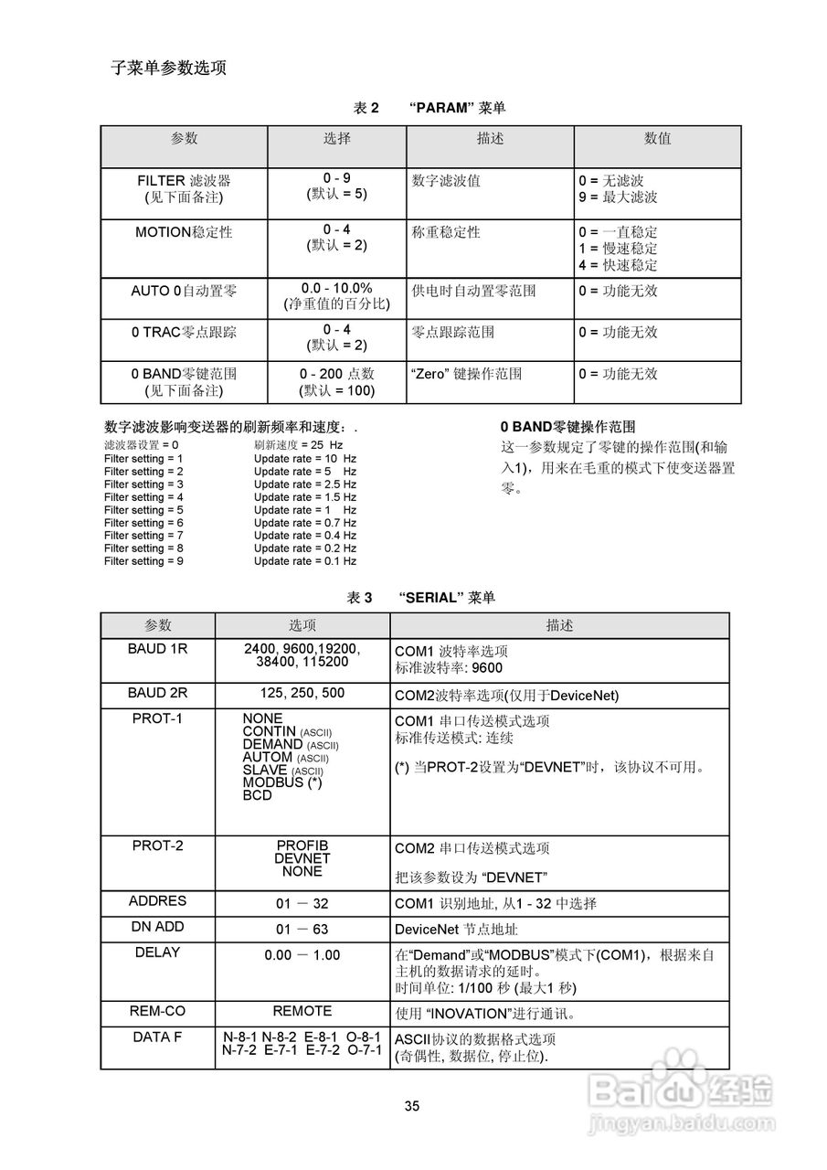 DAT400称重变送器说明书:[4]