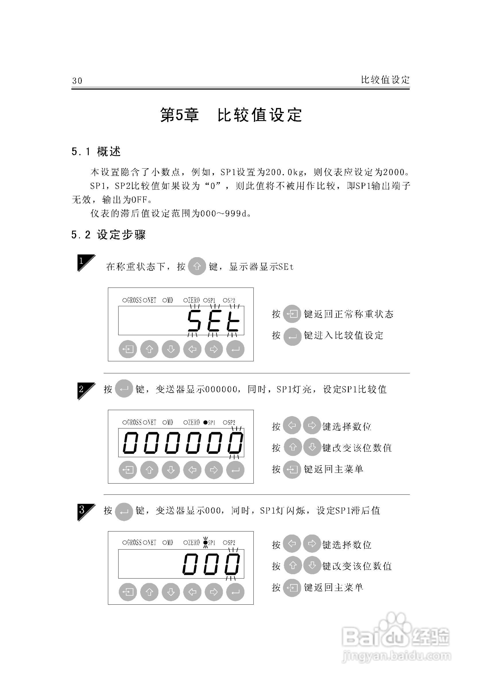 JF-300A称重变送器说明书:[4]