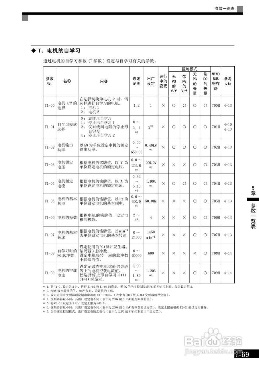 安川CIMR-F7B4300变频器使用说明书:[18]