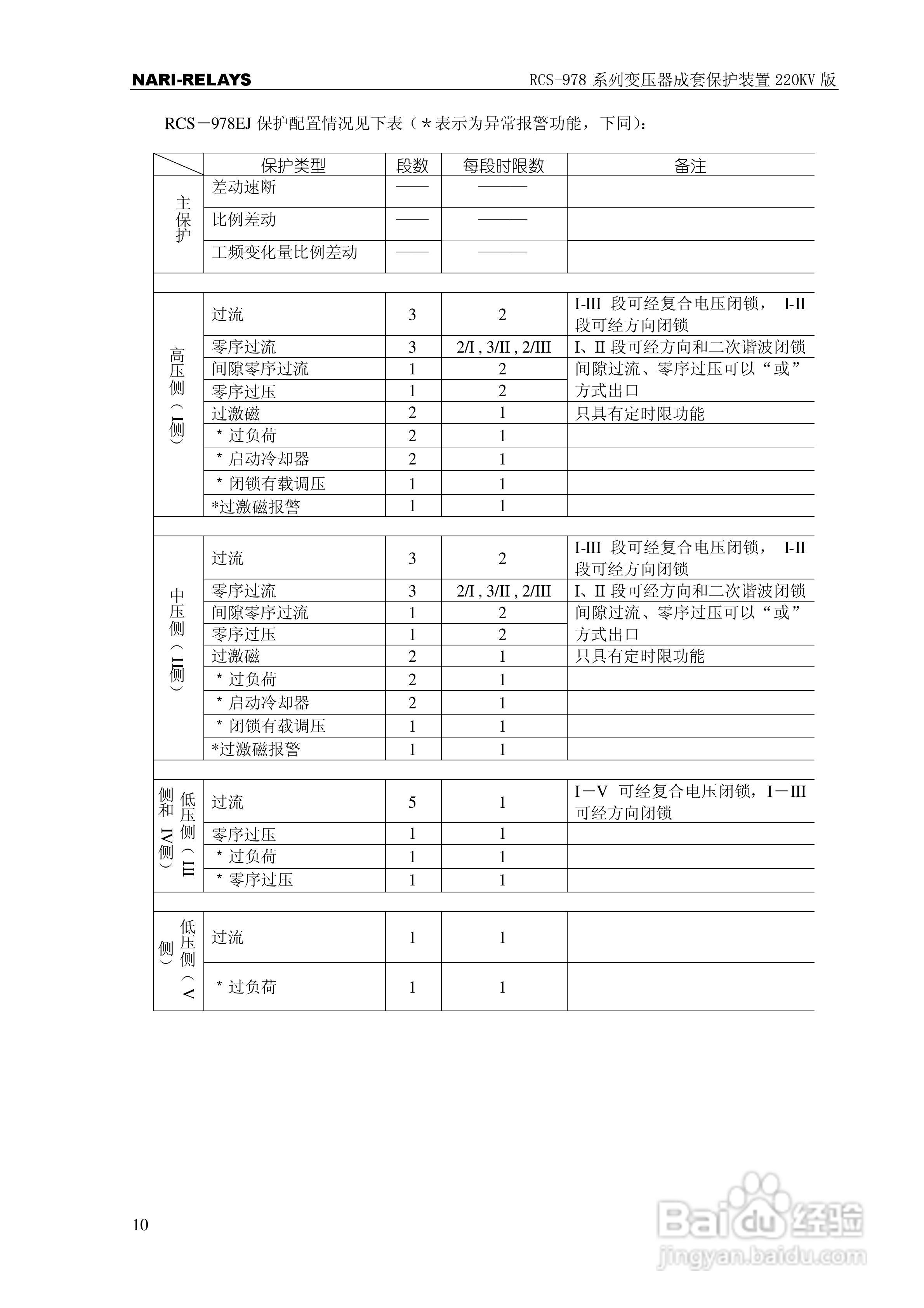 RCS-978系列变压器成套保护装置220kV版技术说明书:[2]
