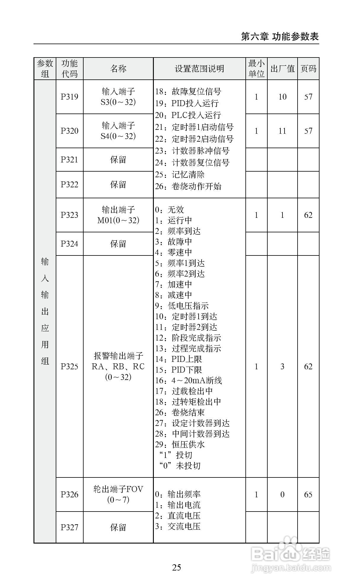 众辰电子h2000系列用变频调速器使用说明书[4]