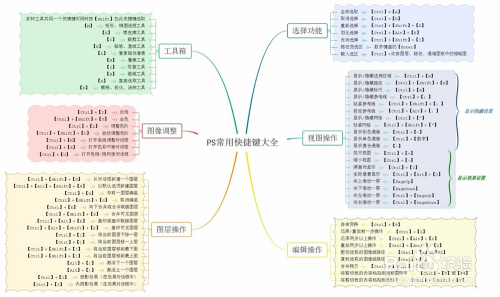 怎样免费自学ps