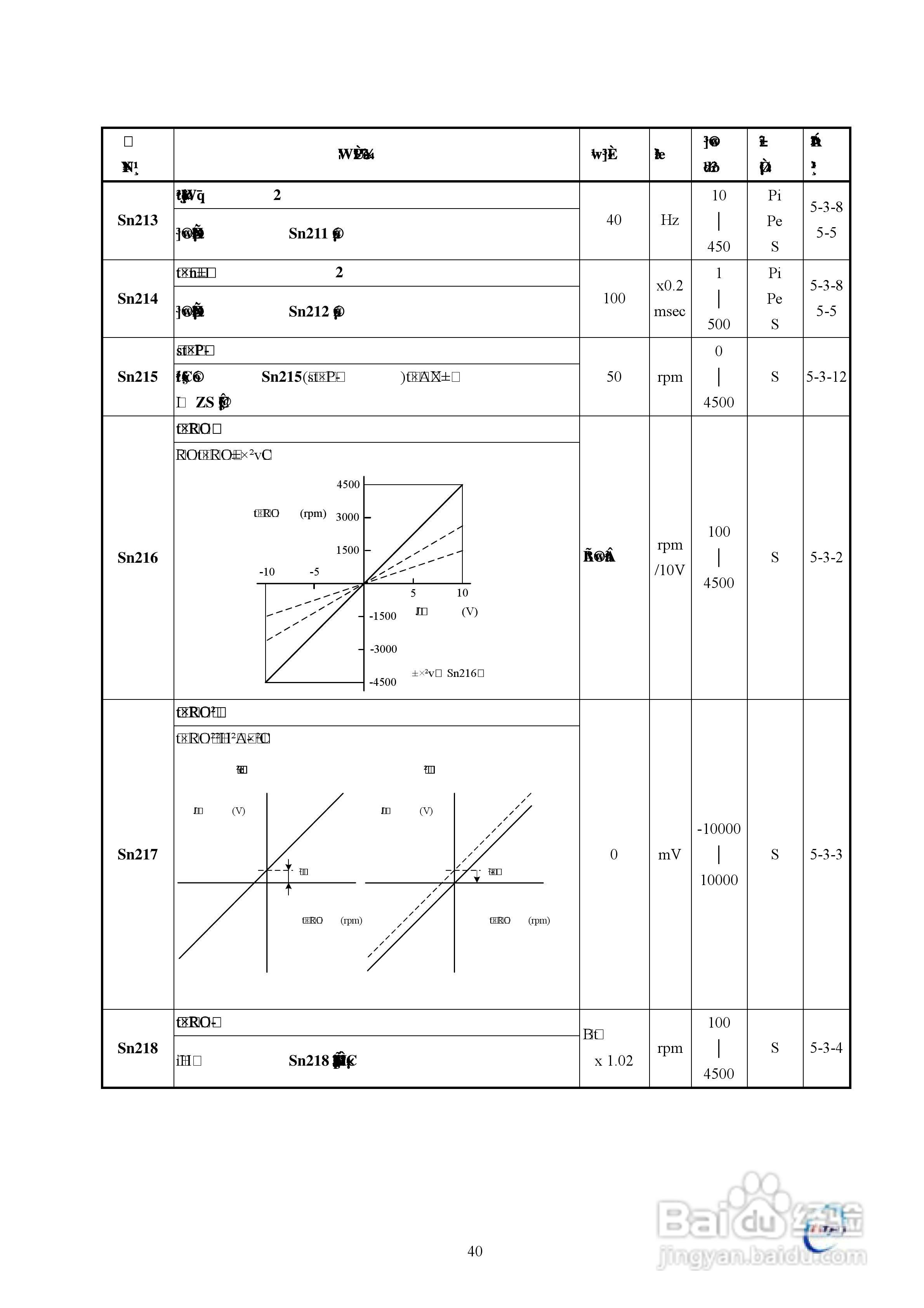 东元伺服驱动器TSTE操作手册:[5]