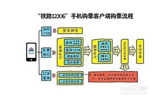 手机抢票攻略：[1]铁道12306