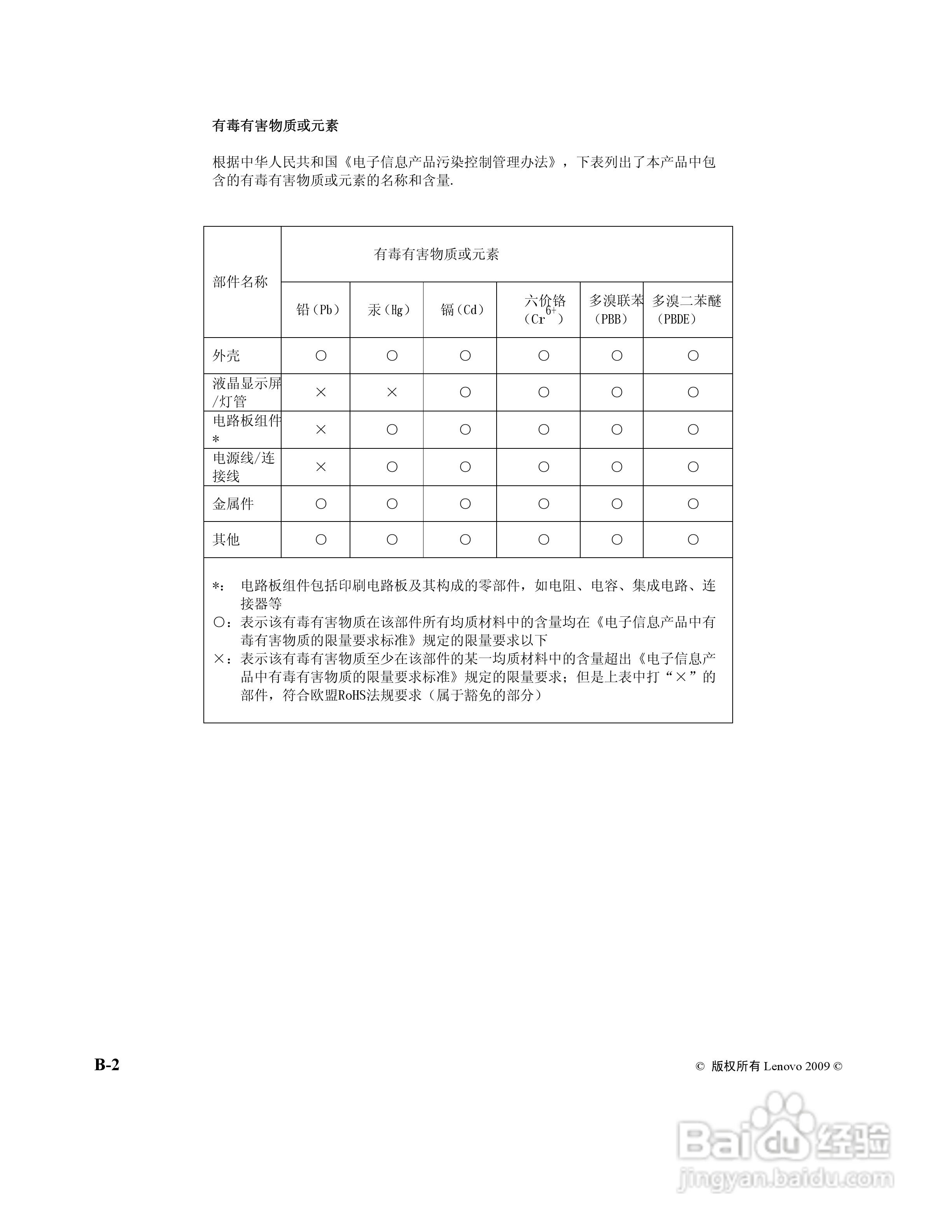 联想D186W液晶显示器使用说明书:[3]