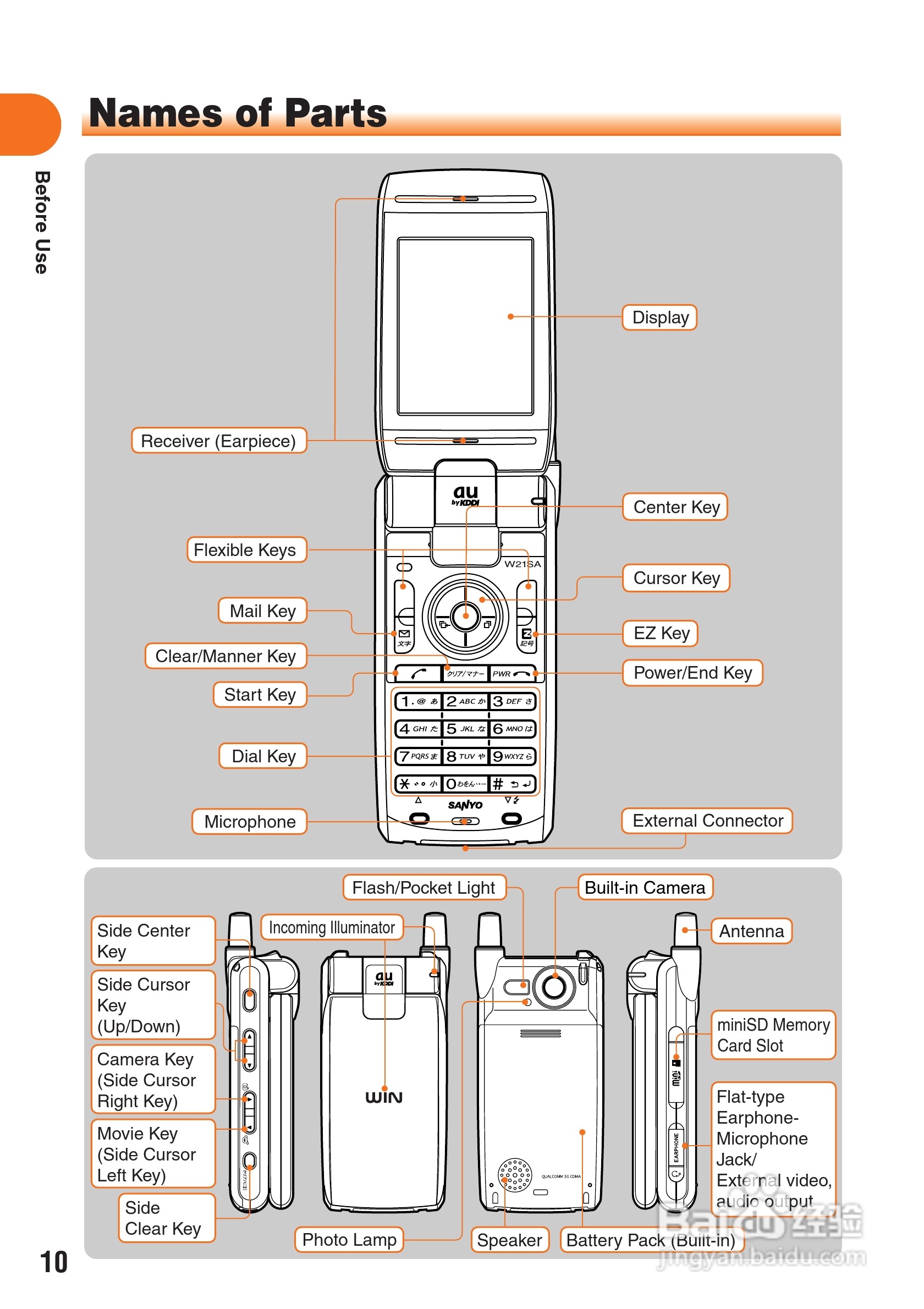 三洋W21SA手机使用说明书:[2]