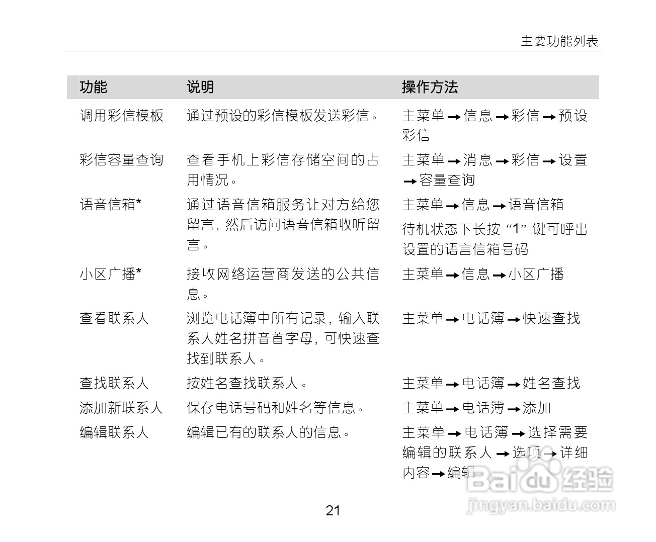 中兴ZTE-G S610手机使用说明书:[3]