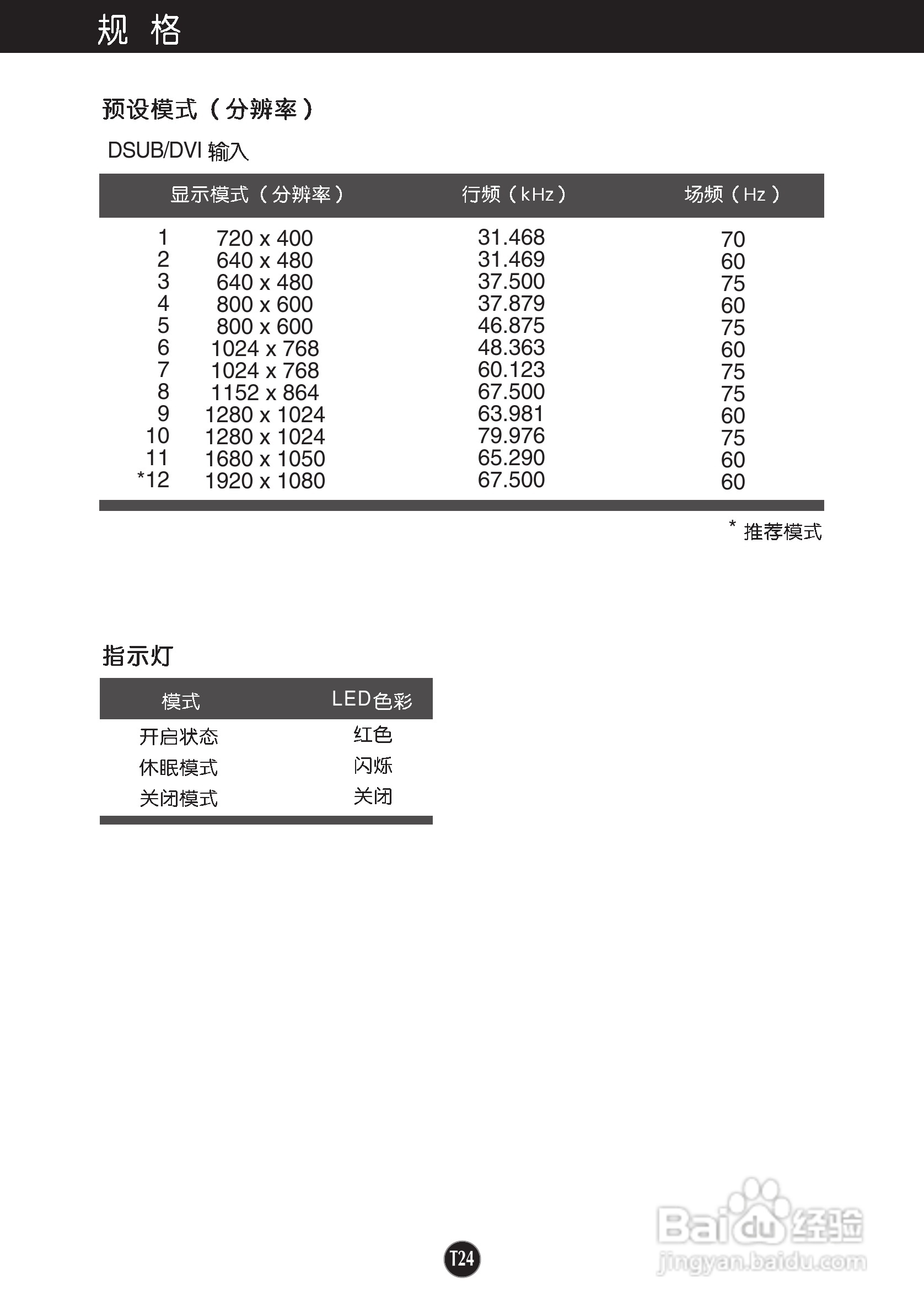 LG C275WT液晶显示器使用说明书:[3]