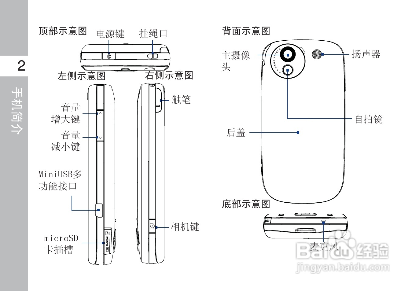 多普达S610手机使用说明书:[2]