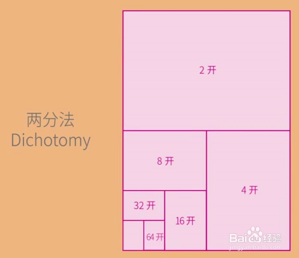 纸张按尺寸分类为三类