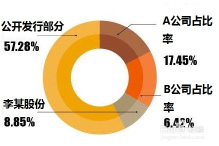 公司首次公开募股条件有哪些？