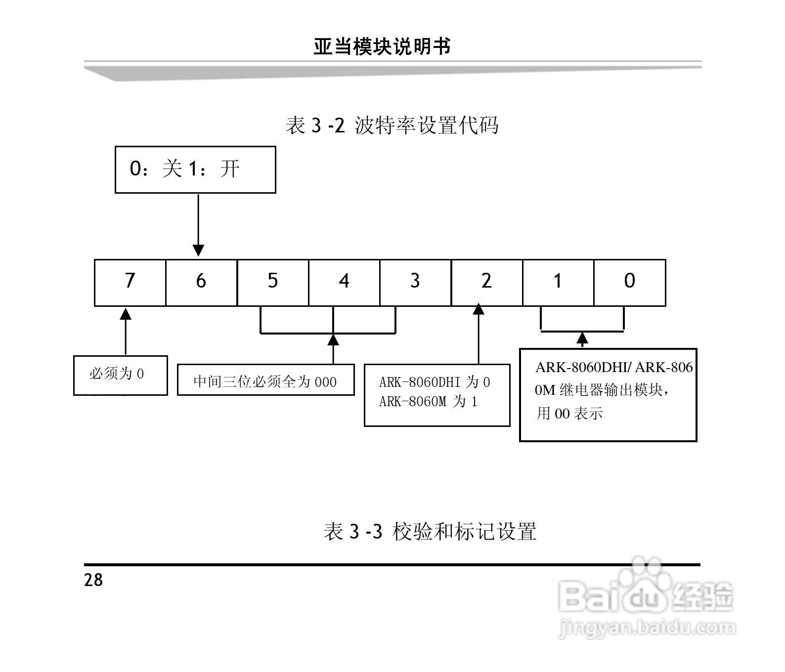 研祥ARK-8060DHI&ARK-8060M 4路数字输入4路继电器输出:[4]