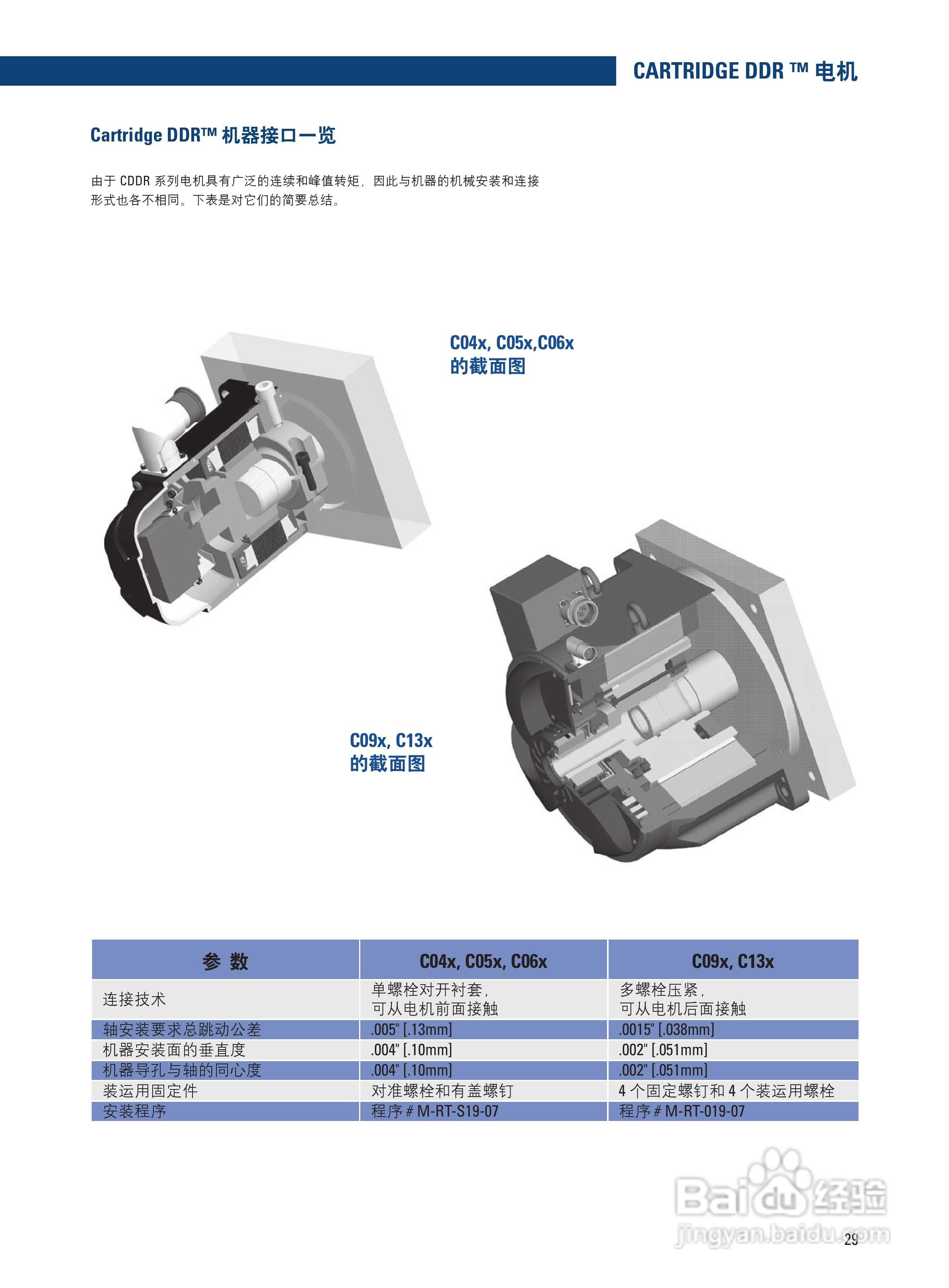 丹纳赫CDDR系列伺服马达说明书:[3]