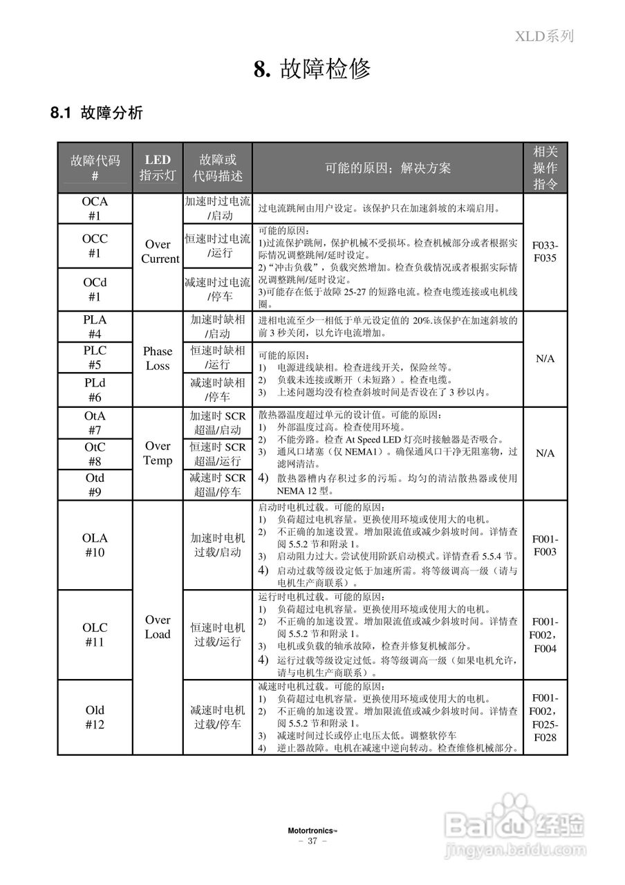 摩托托尼XLD软起动器中文说明书:[5]