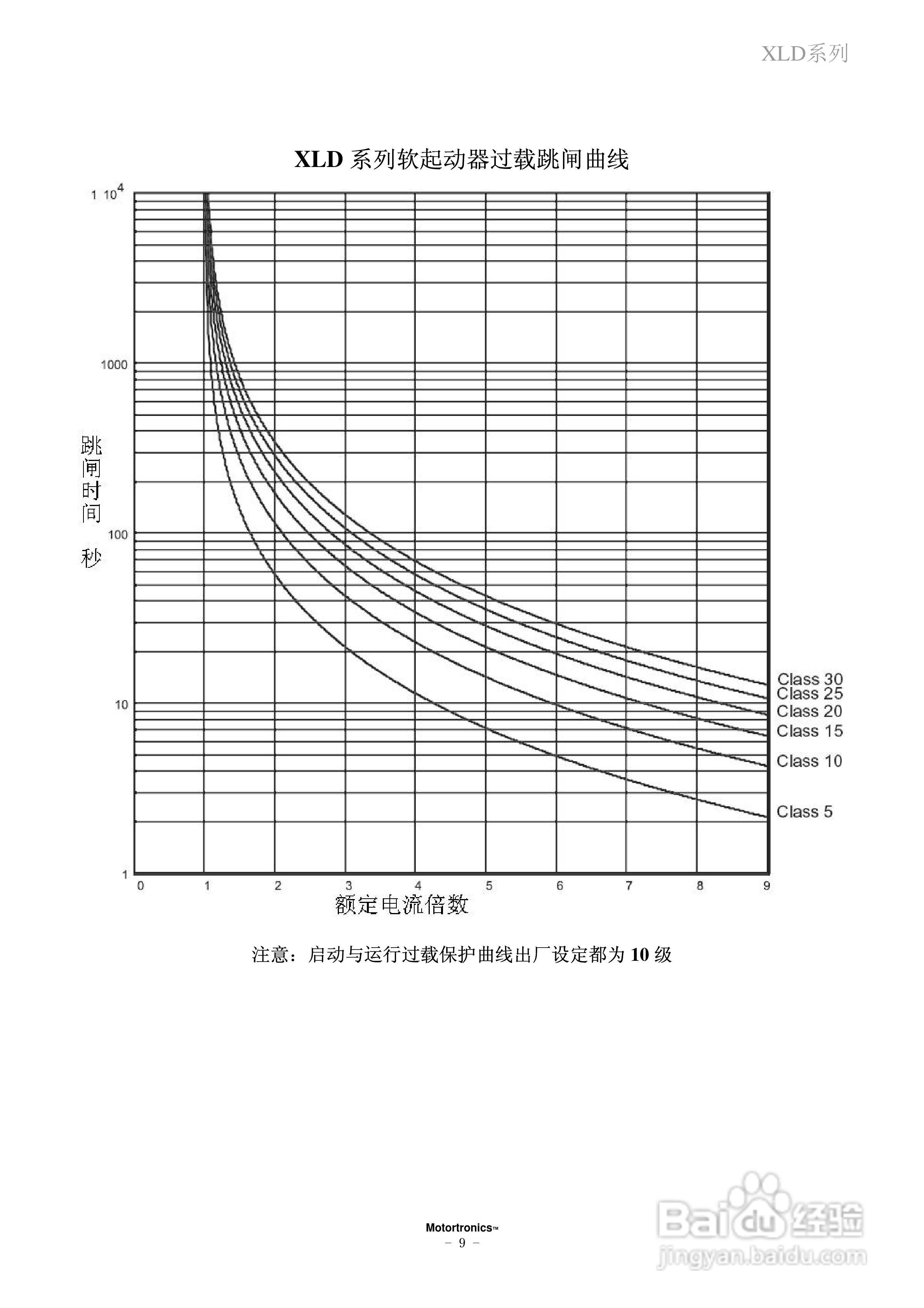 摩托托尼XLD软起动器中文说明书:[2]