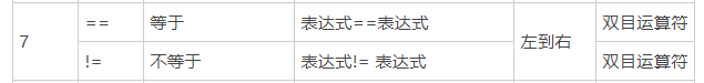 C语言运算符优先级和结合律大全