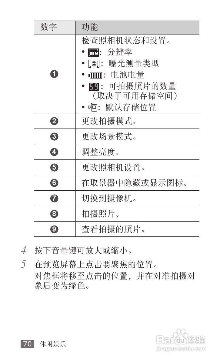 三星SCH-W689手机使用说明书:[7]