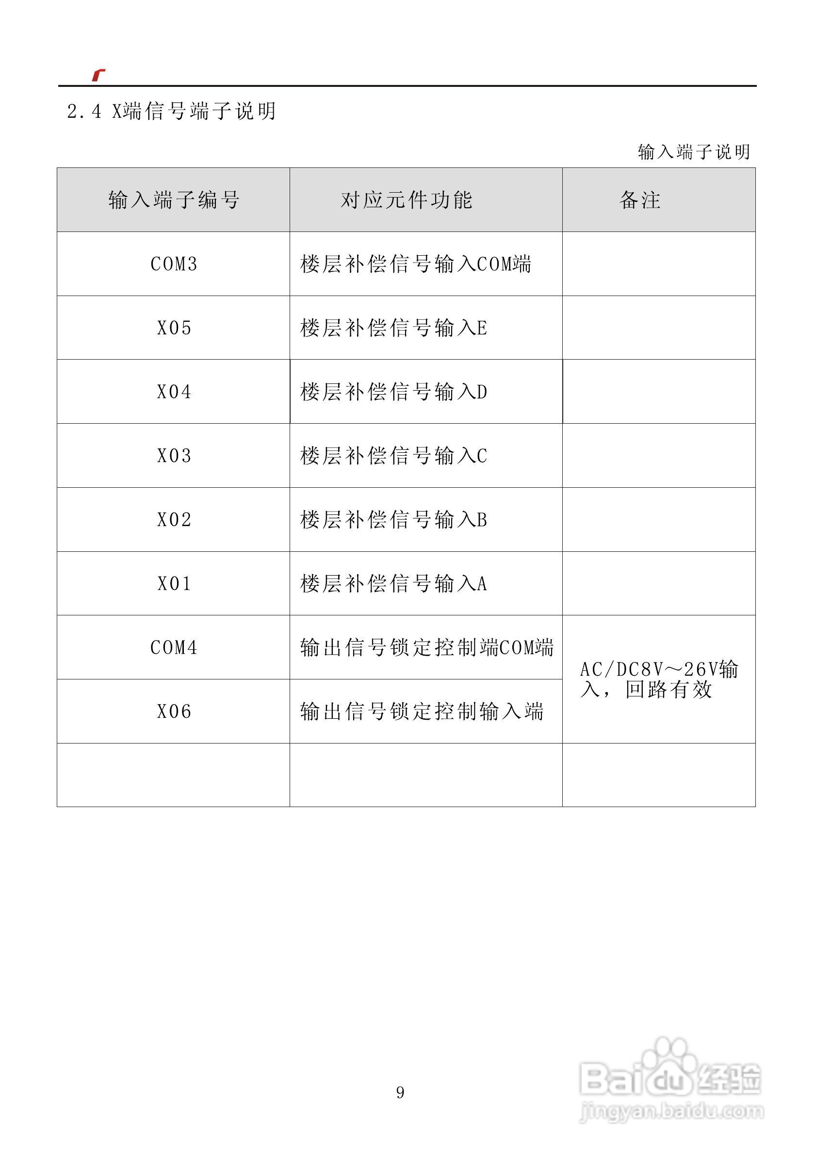 艾特电子OMS-920电梯载荷测量装置使用手册:[1]