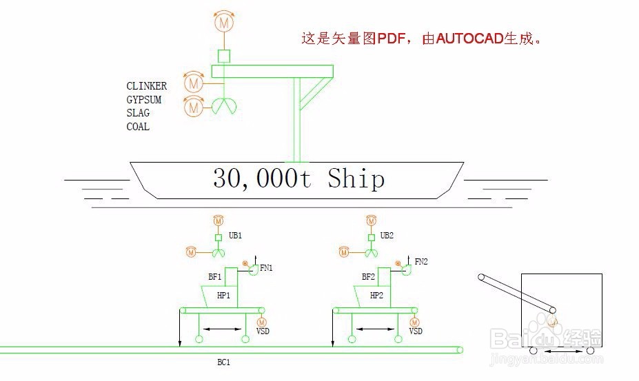 如何将位图PDF转化成DWG文件