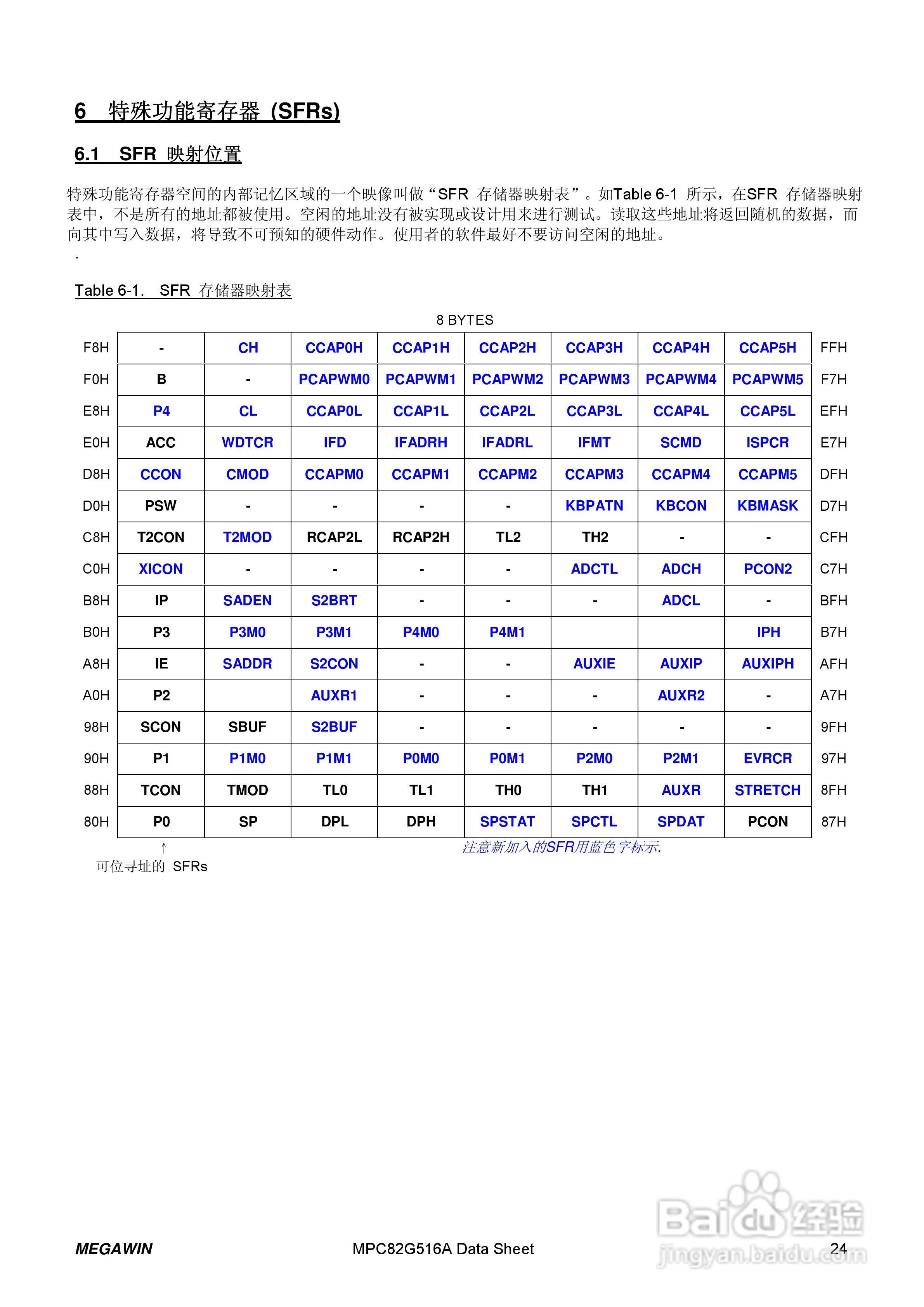 Megawin MPC82G516A 8 位微处理器用户手册:[3]