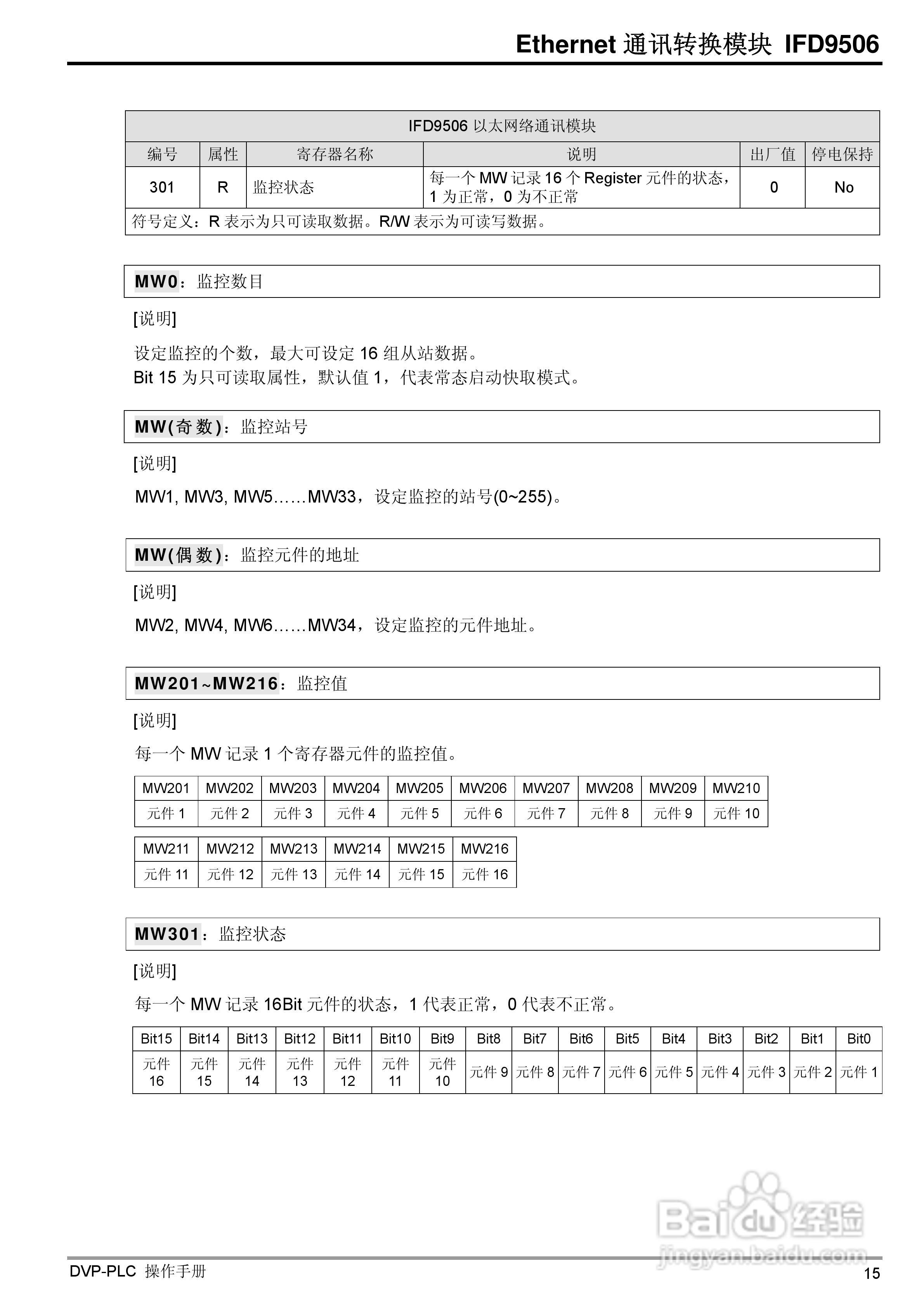 台达IFD9506 Ethernet通讯转换模组操作手册:[2]