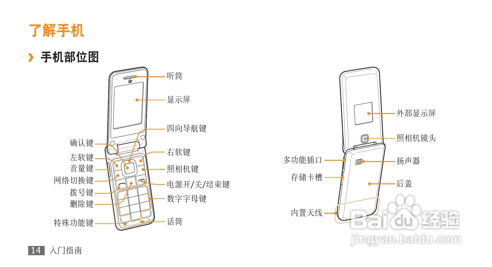 三星SCH-W319手机使用说明书:[2]