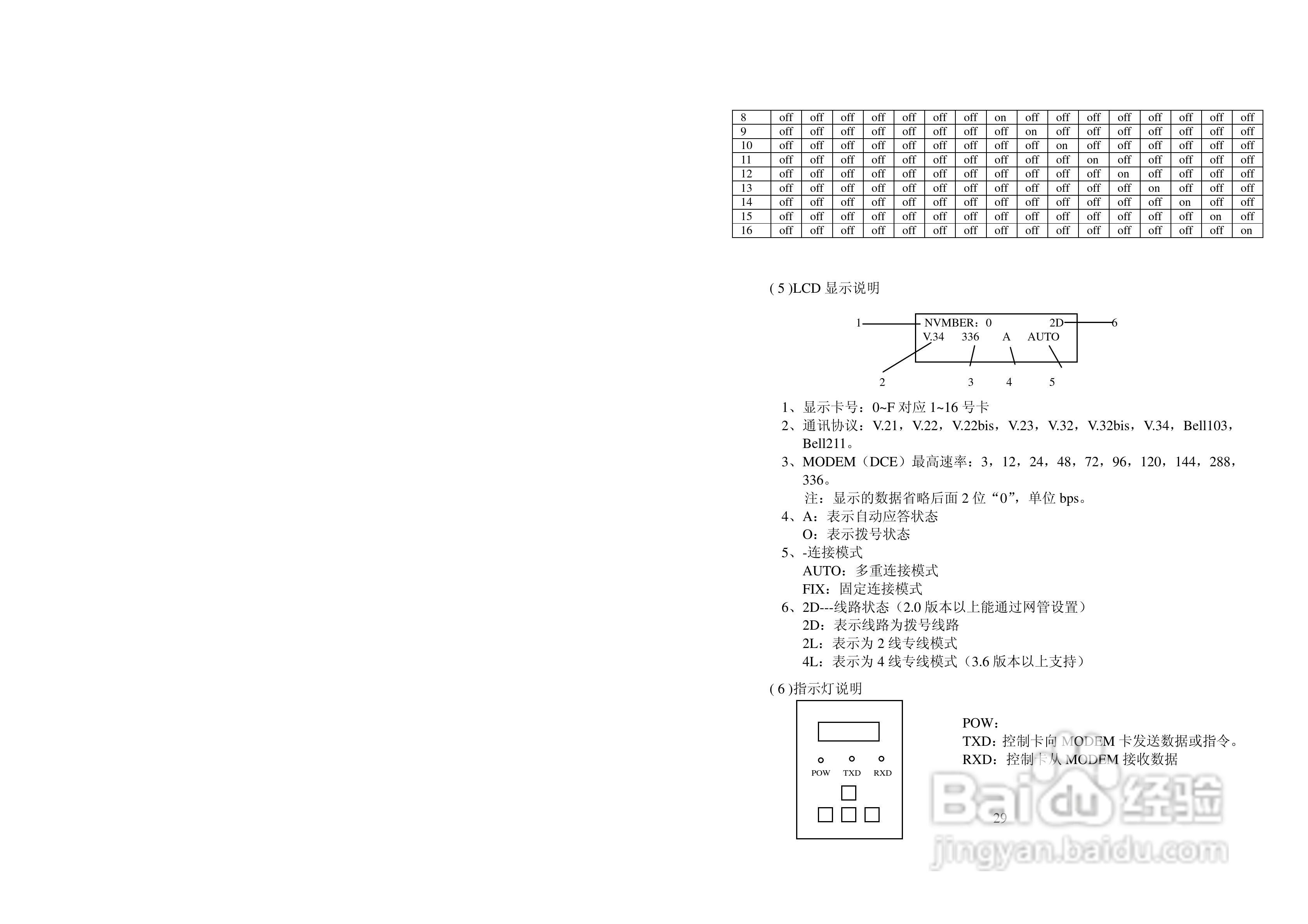 美国FUTEK 5690NMS机架式调制解调器用户手册:[3]