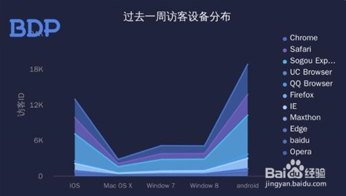 Excel图表怎么选择应用