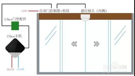 Uface-M5201:宇泛智能人脸识别终端安装指南