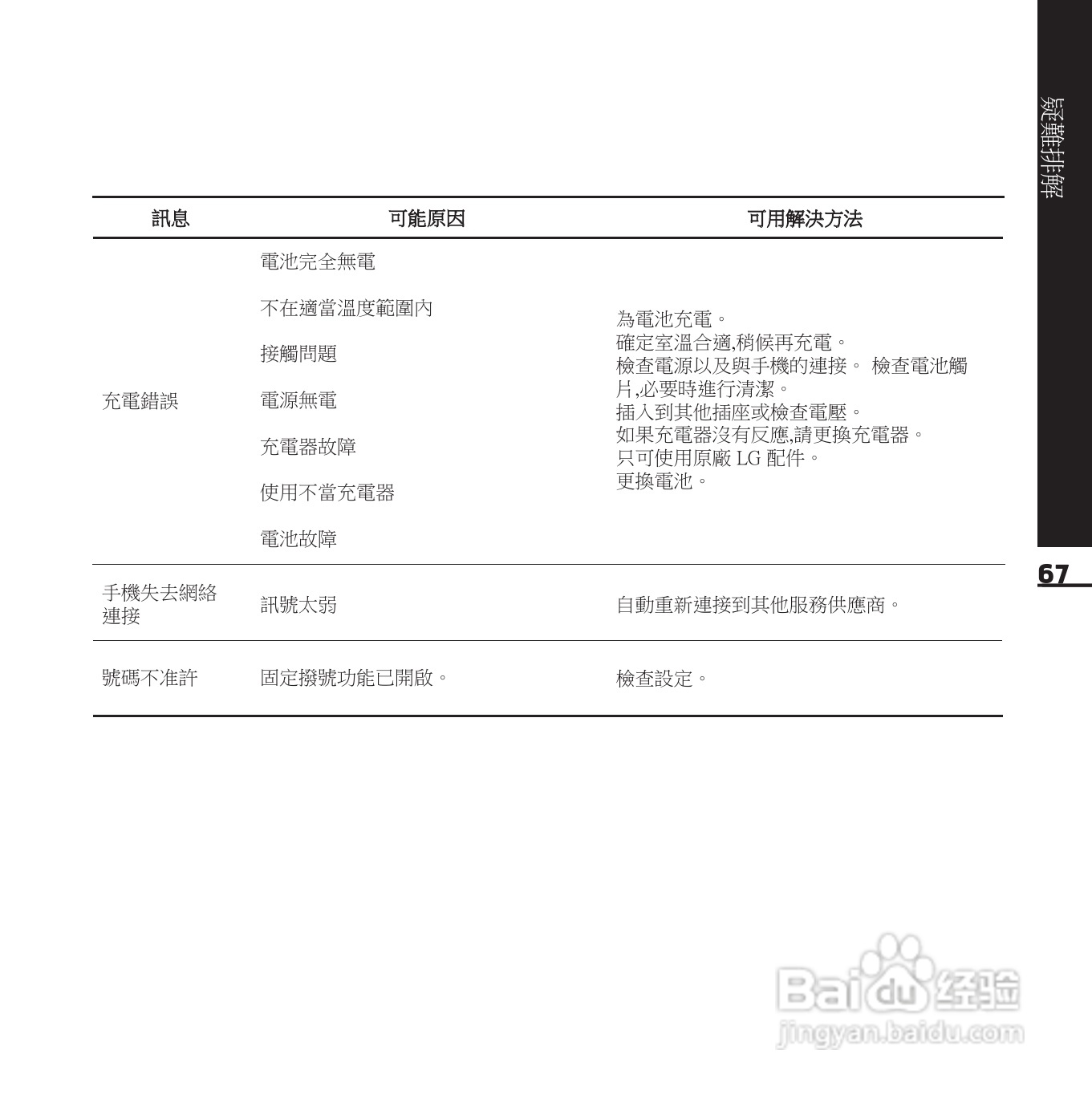 LG KE850手机使用说明书:[7]