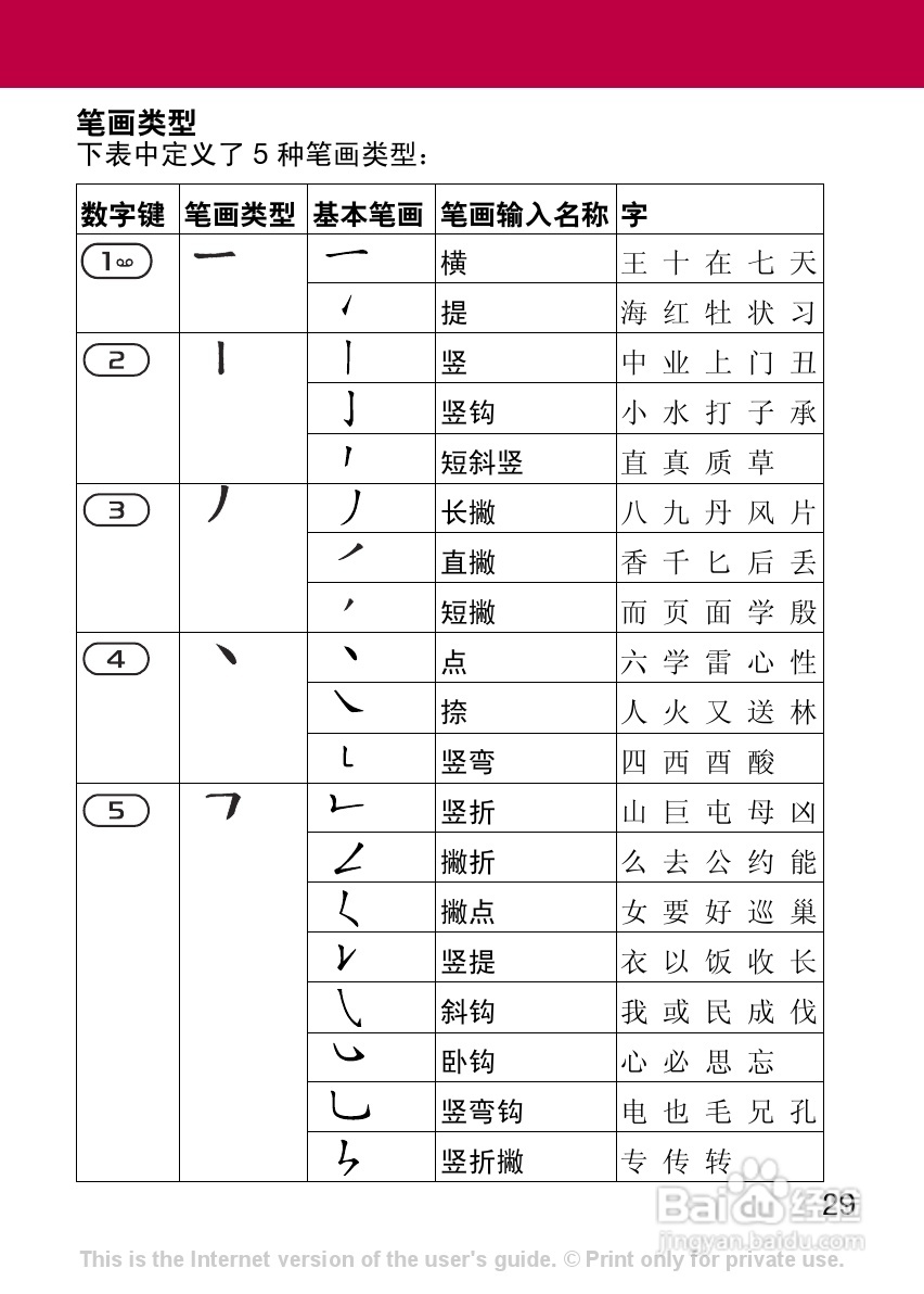 索尼爱立信Z320c手机使用说明书:[3]