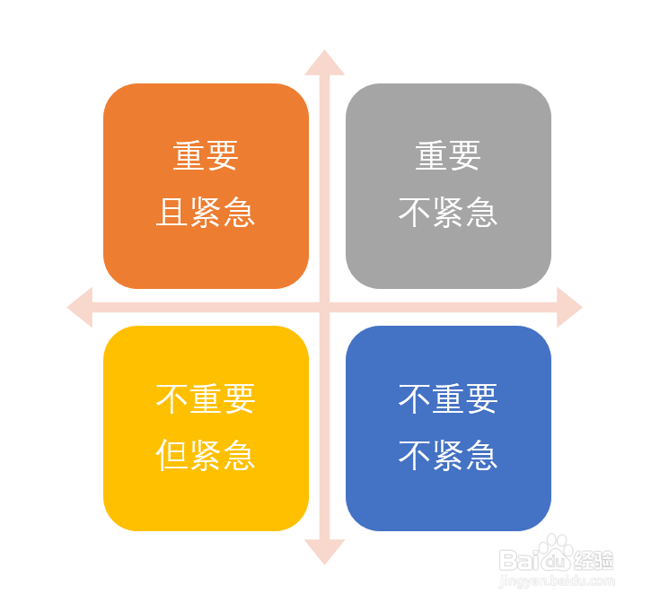 如何有效利用零散时间