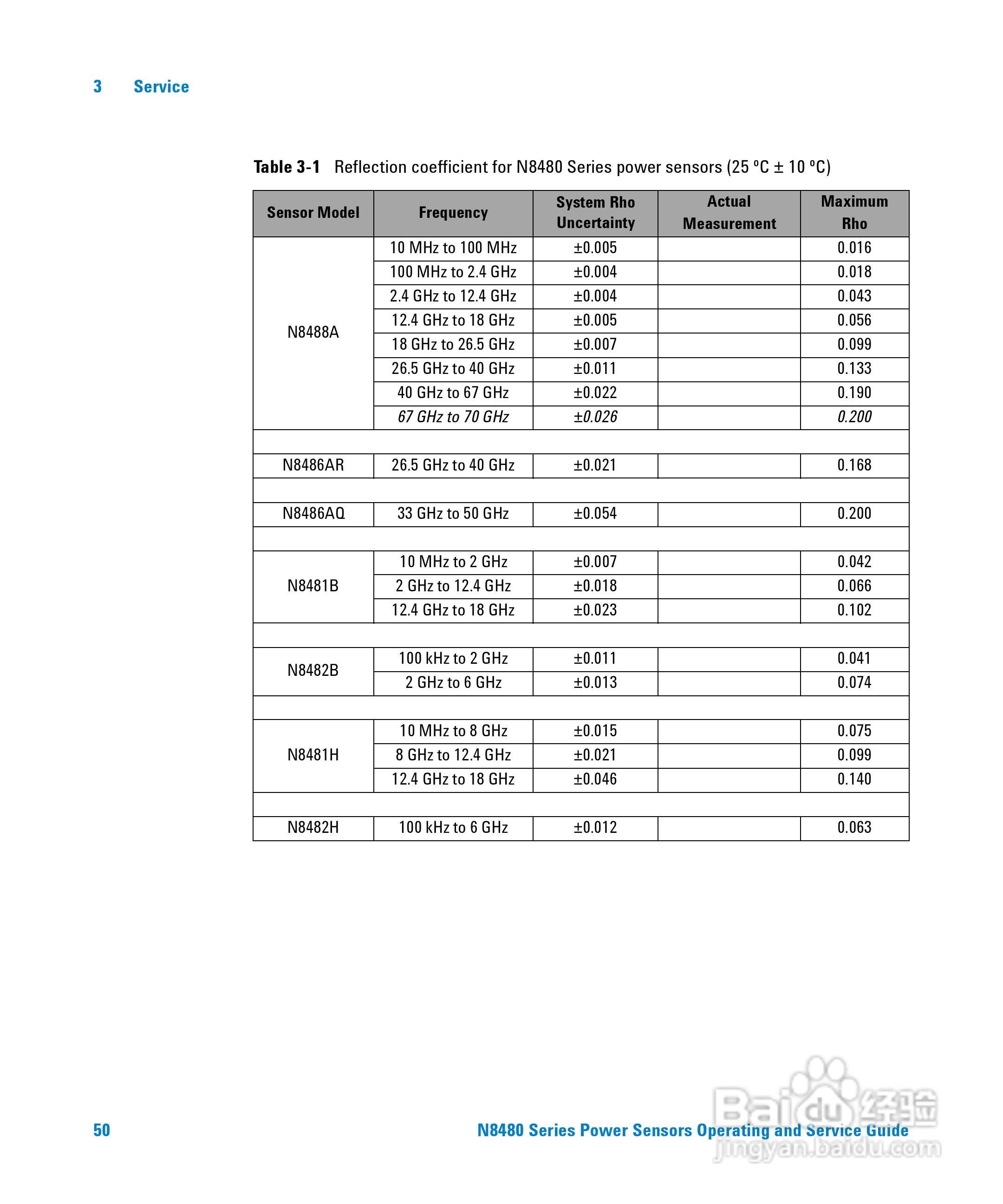 N8482A功率感测器使用手册:[7]