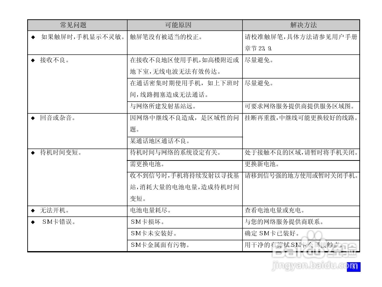 NEC N109手机使用说明书:[9]