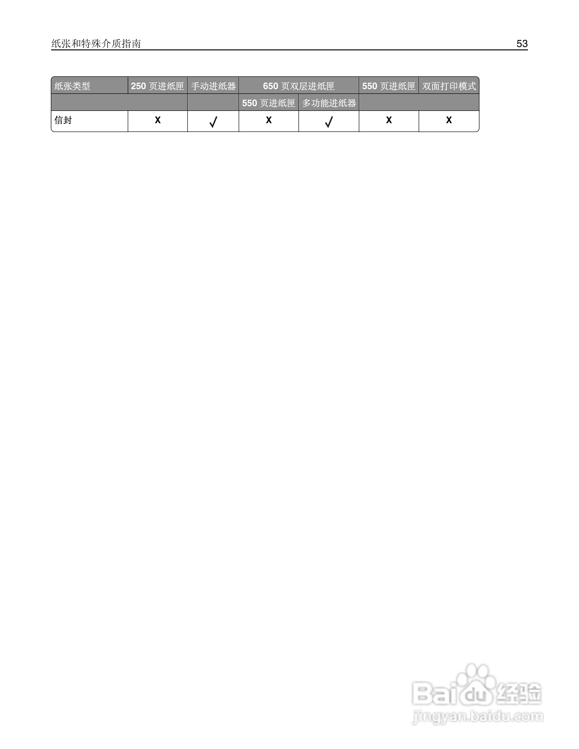 利盟CS410dn彩色打印机说明书:[6]