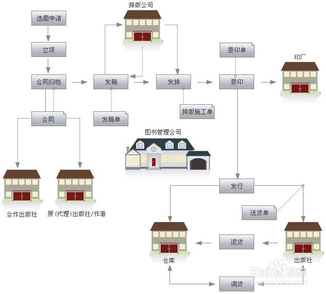 研究报告分析：[6]图书出版行业分析