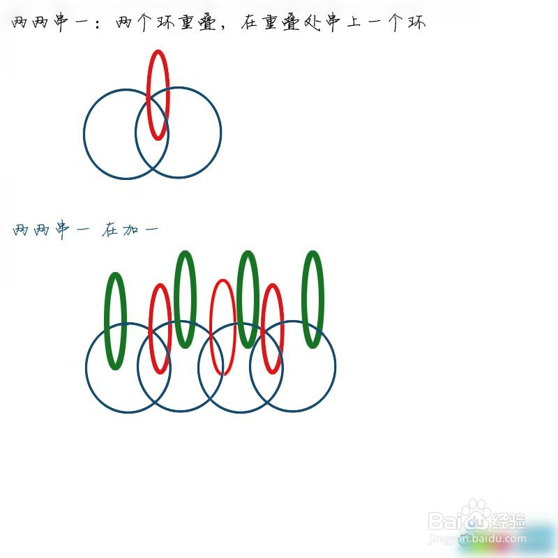 彩虹编织袋的制作